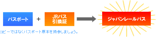 引換証とジャパンレールパスの交換